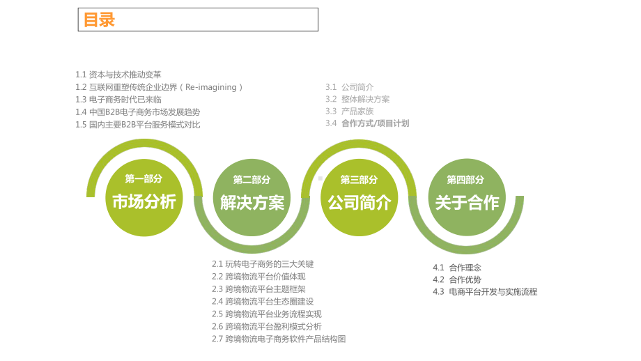 B2C跨境电商解决方案31张课件.ppt_第2页