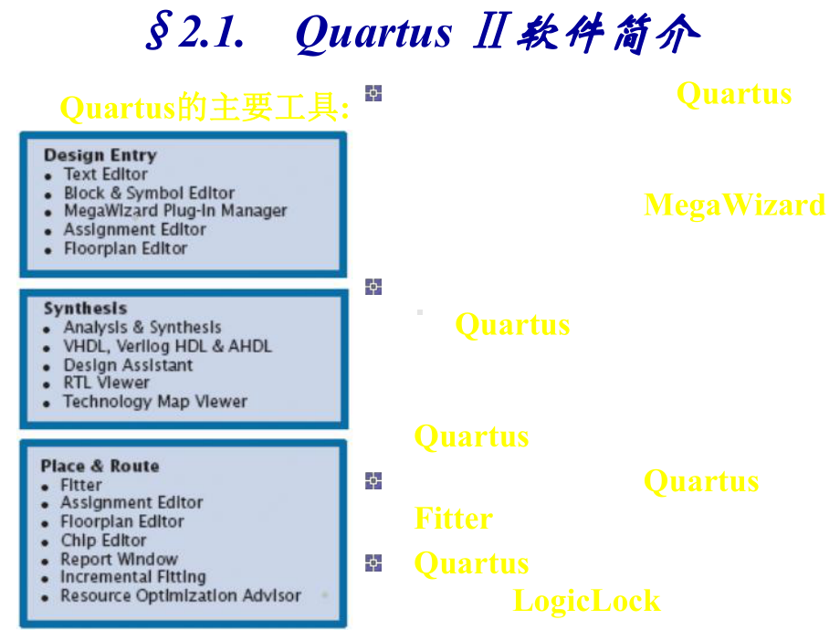 dmT第二讲QuartusII开发的环境及嵌入式逻辑分析仪使用课件.ppt_第3页