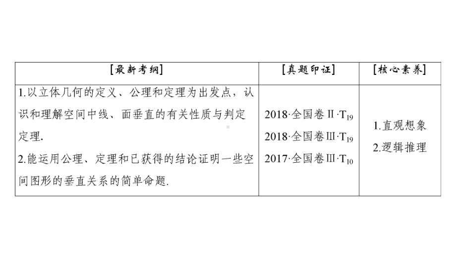 2020年高考文科数学总复习：直线、平面垂直的判定及性质课件.pptx_第3页