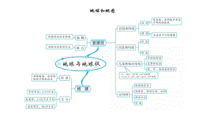 人教版初中地理知识思维导图(全部很实用T)课件.pptx