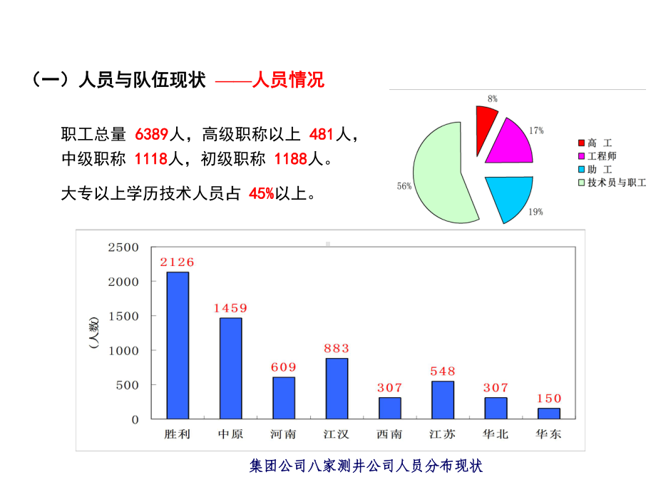 中石化集团公司测井技术现状及发展方向精选课件.ppt_第3页