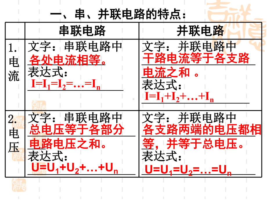 人教版九年级物理上期：期末考前复习课件.ppt_第2页