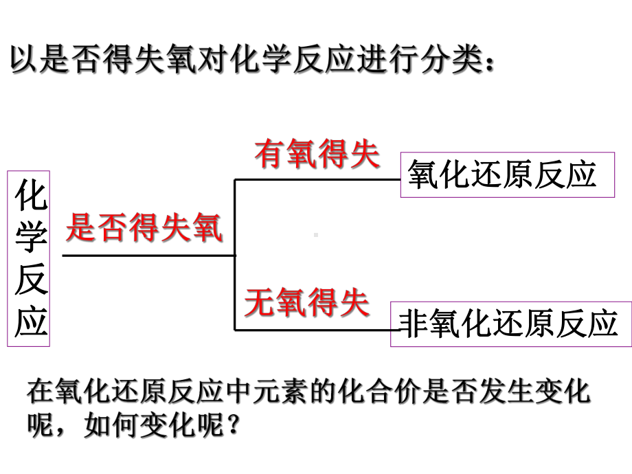 《氧化还原反应》优秀人教2课件.ppt_第2页