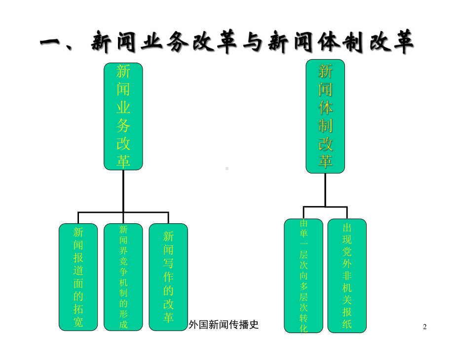 中外新闻传播史第十五章第三节改革过程中的问题课件.ppt_第2页