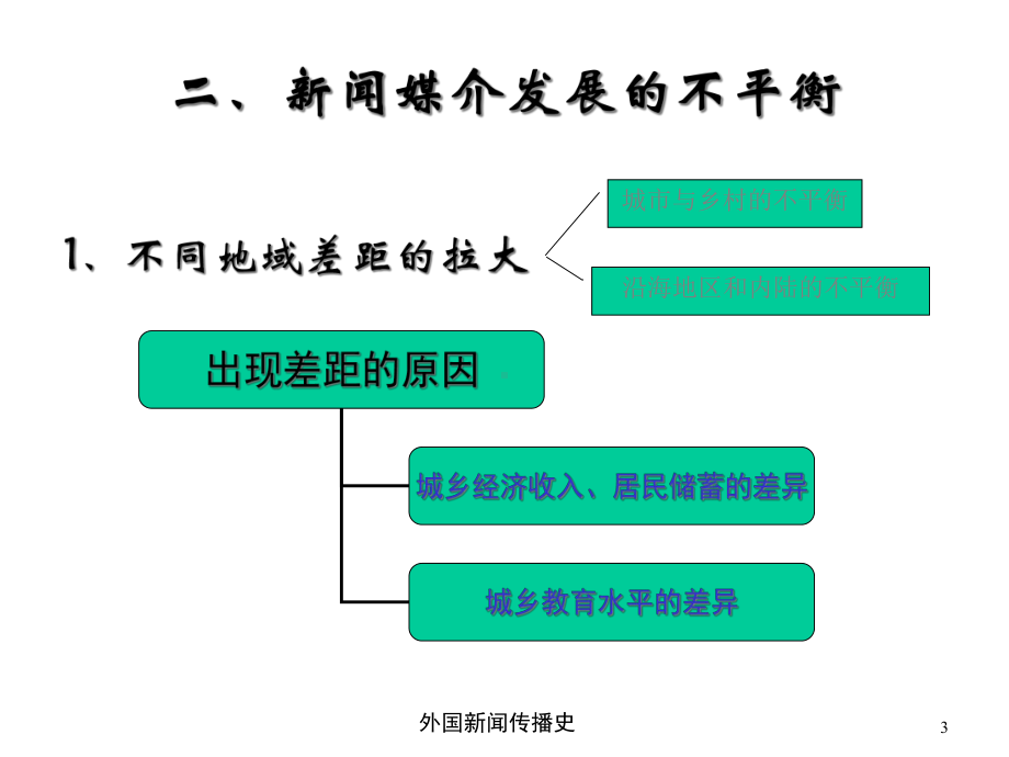 中外新闻传播史第十五章第三节改革过程中的问题课件.ppt_第3页