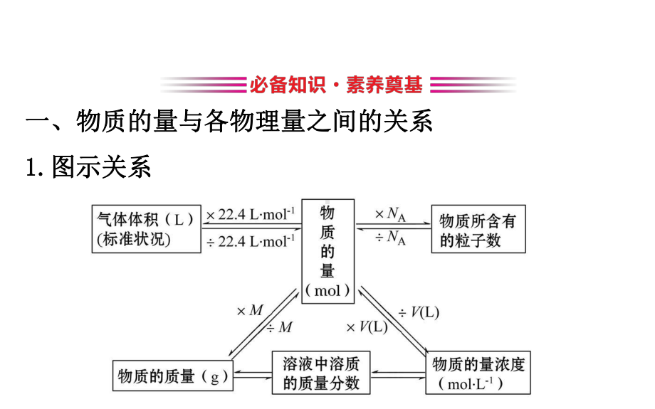 20版新教材人教版高中化学必修一322课件.ppt_第3页