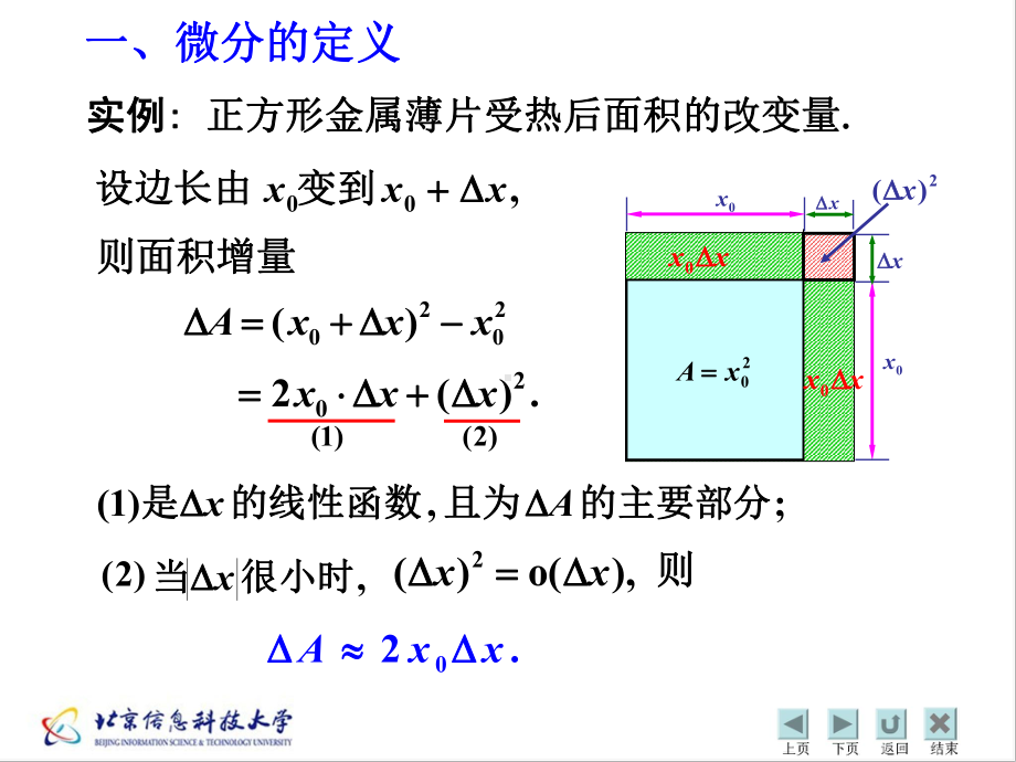 二微分的几何意义课件.ppt_第2页