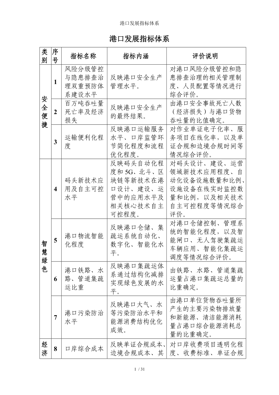 港口发展指标体系参考模板范本.doc_第1页