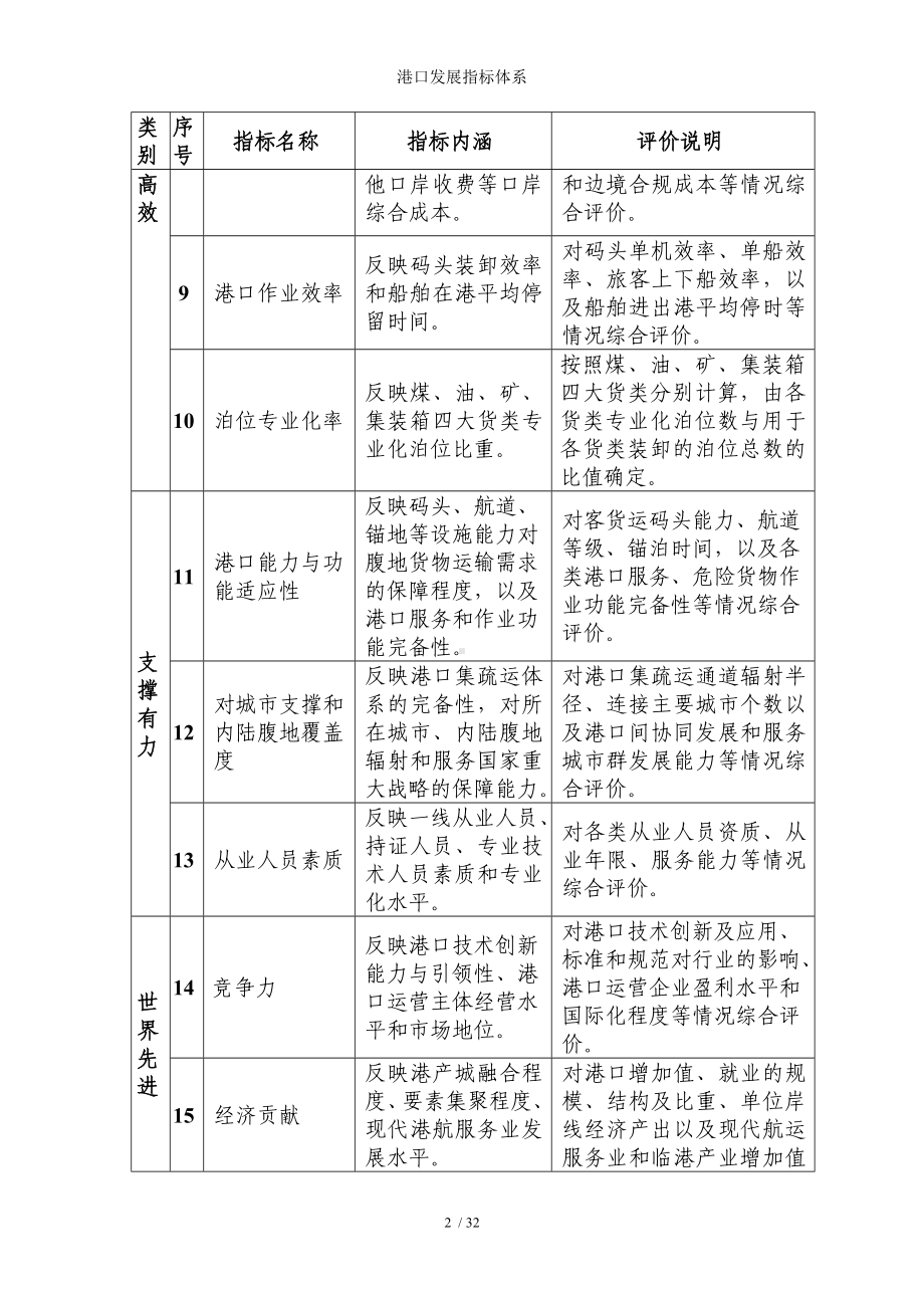 港口发展指标体系参考模板范本.doc_第2页