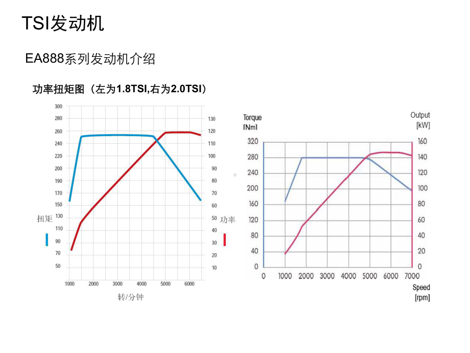 上海大众TSI发动机课件.ppt_第3页