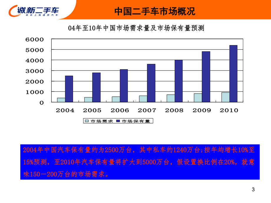 二手车品牌及业务介绍课件.ppt_第3页