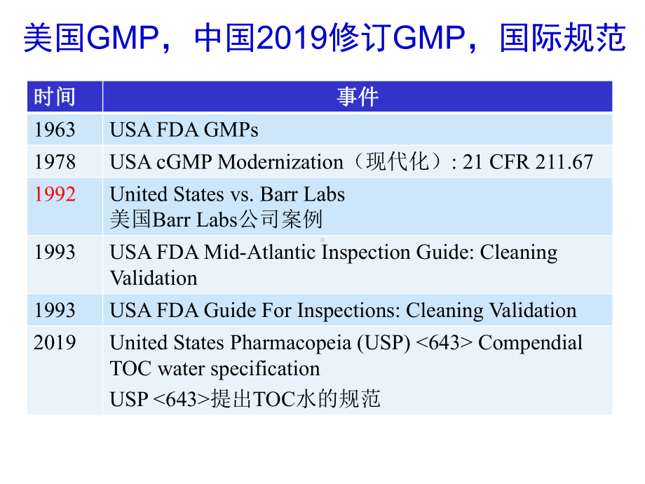 TOC应用于制药设备的清洁验证应对药品生产质量管理规范课件.ppt_第2页