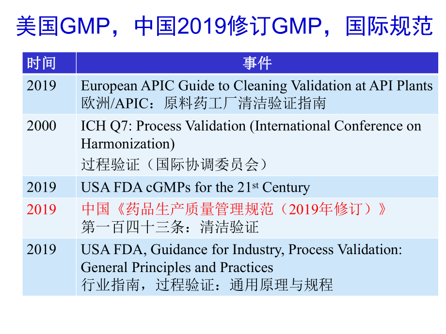 TOC应用于制药设备的清洁验证应对药品生产质量管理规范课件.ppt_第3页