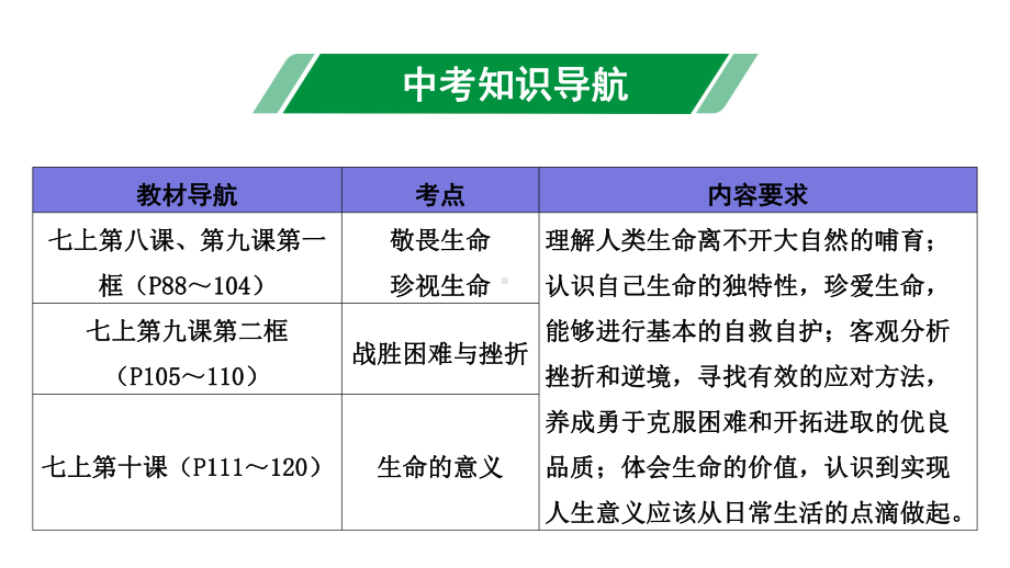 2020年道德与法治中考复习考点3珍视生命战胜困难与挫折生命的意义课件.pptx_第2页