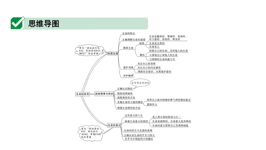 2020年道德与法治中考复习考点3珍视生命战胜困难与挫折生命的意义课件.pptx_第3页