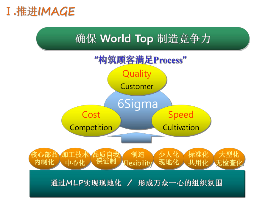 三星品质革新经营计划样式课件.ppt_第2页