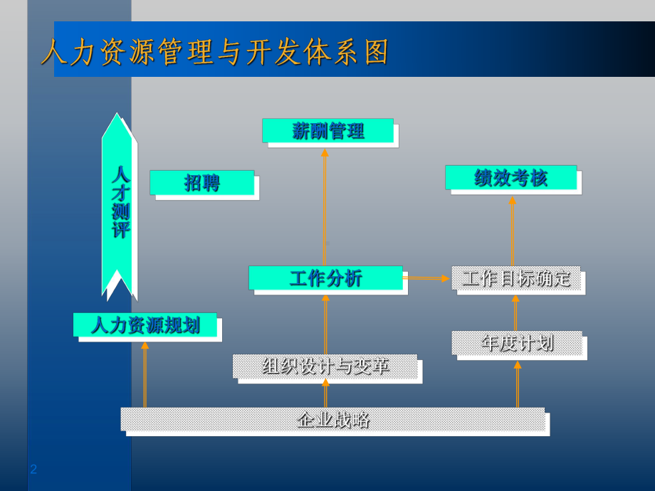 人力资源服务体系介绍课件.ppt_第2页