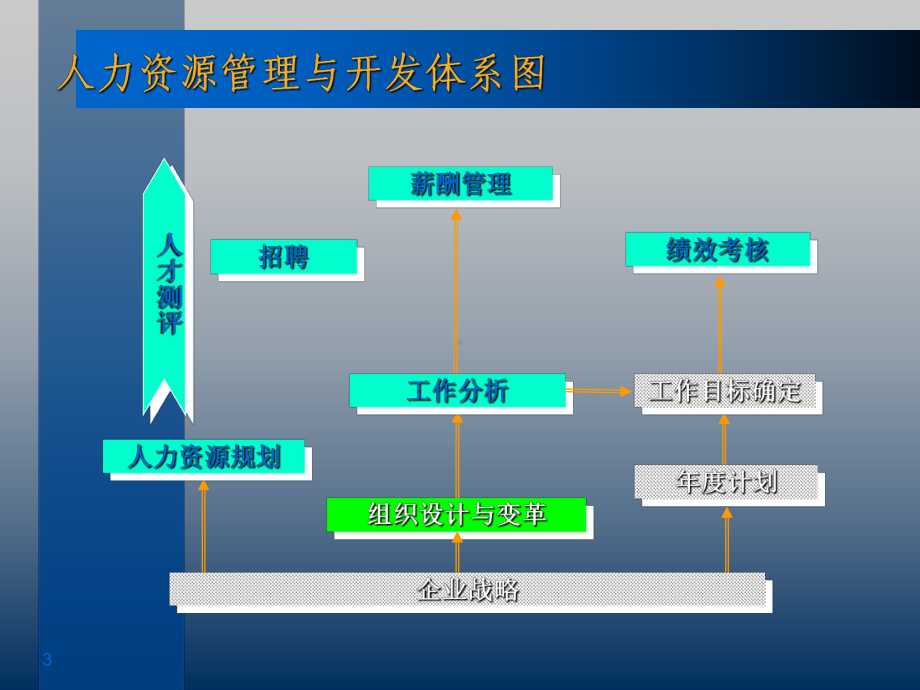 人力资源服务体系介绍课件.ppt_第3页