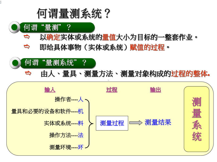 MSA量测系统分析课件.pptx_第3页