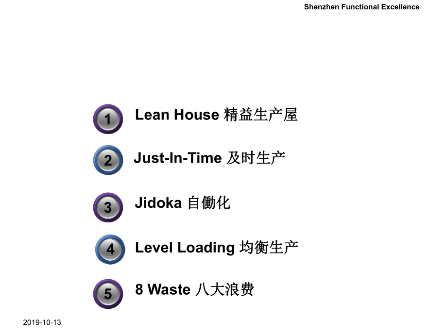 Lean精益生产基础知识精选课件.ppt_第2页