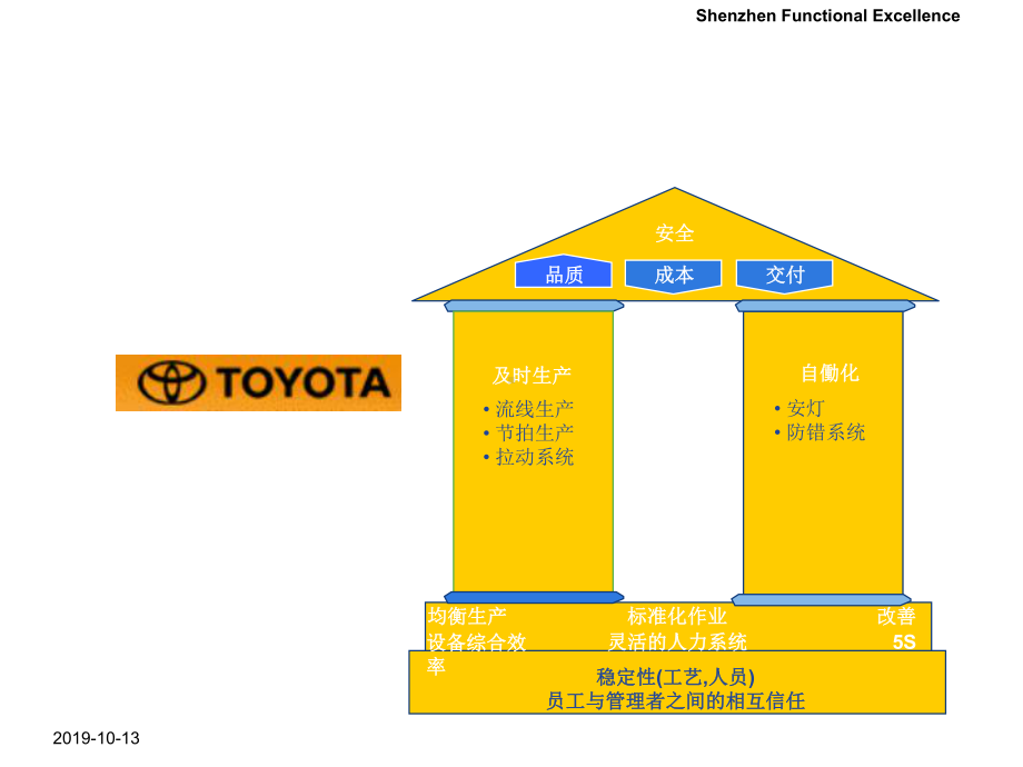 Lean精益生产基础知识精选课件.ppt_第3页