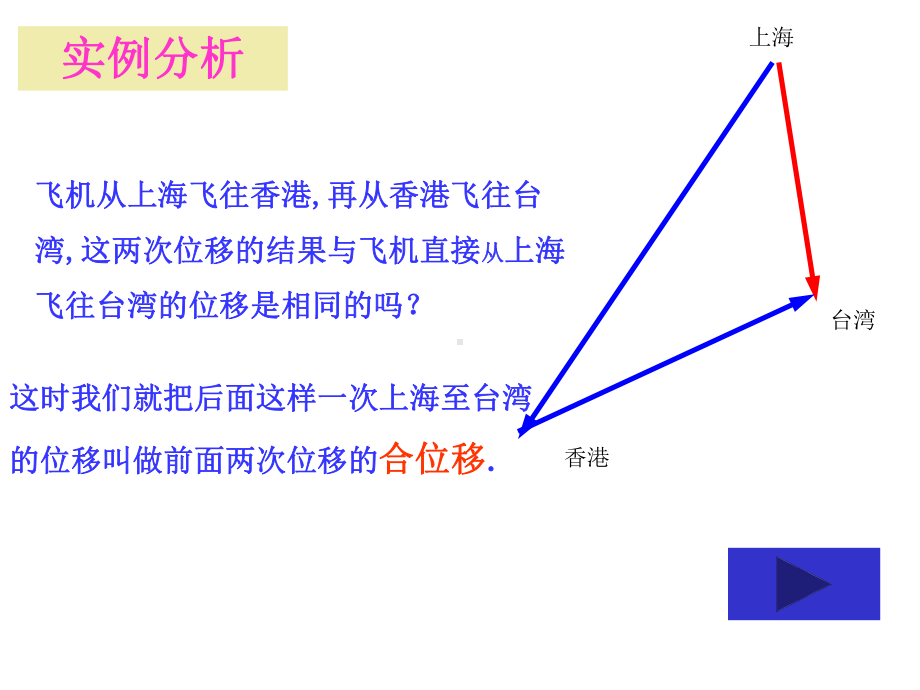 《从位移的合成到向量的加法》(公开课)课件.ppt_第3页