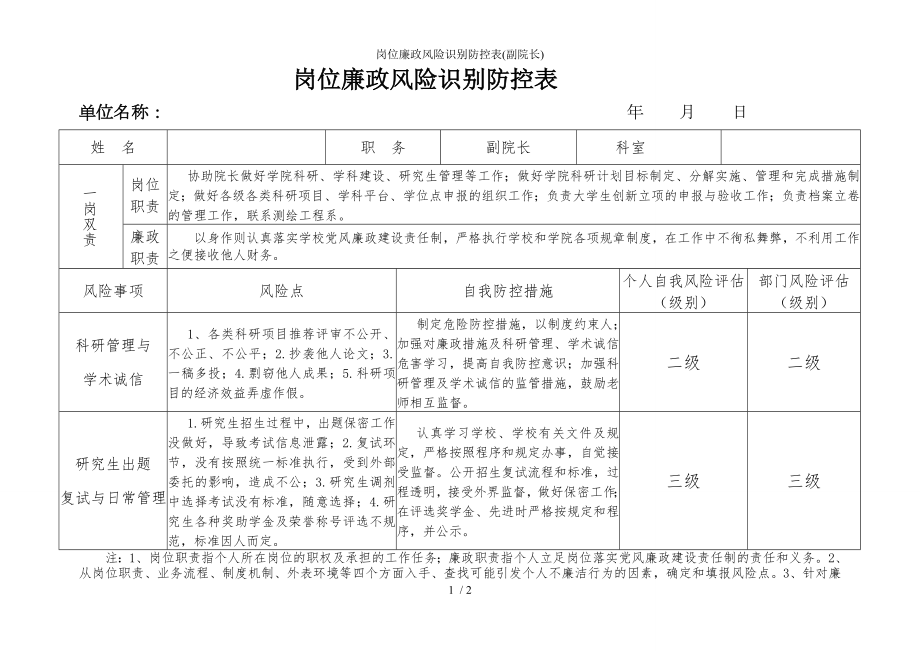 岗位廉政风险识别防控表(副院长)参考模板范本.doc_第1页