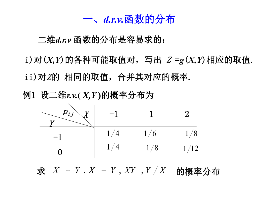 25概率论-二维随机变量函数的分布课件.ppt_第2页