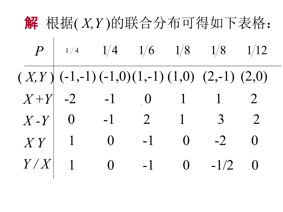 25概率论-二维随机变量函数的分布课件.ppt_第3页