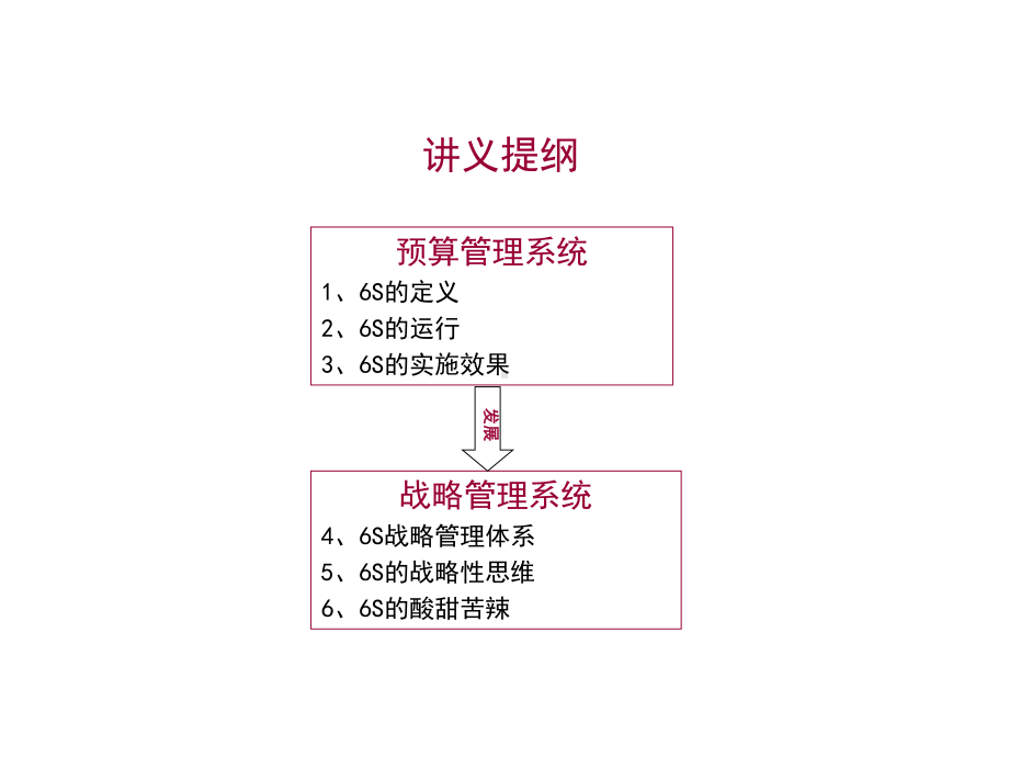 6S战略管理体系与实施效果课件.pptx_第2页