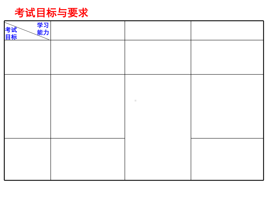 2020高考化学工艺流程题解题策略(共27张)课件.ppt_第3页