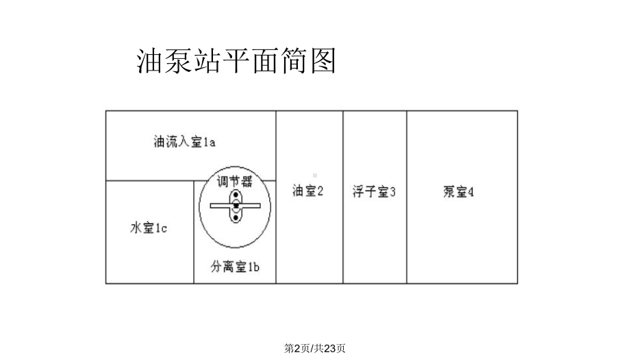 POC型高炉煤气柜培训教程课件.pptx_第2页