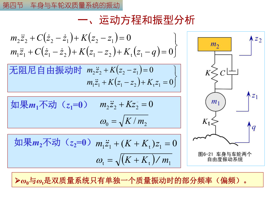 64车身与车轮双质量系统的振动课件.ppt_第2页