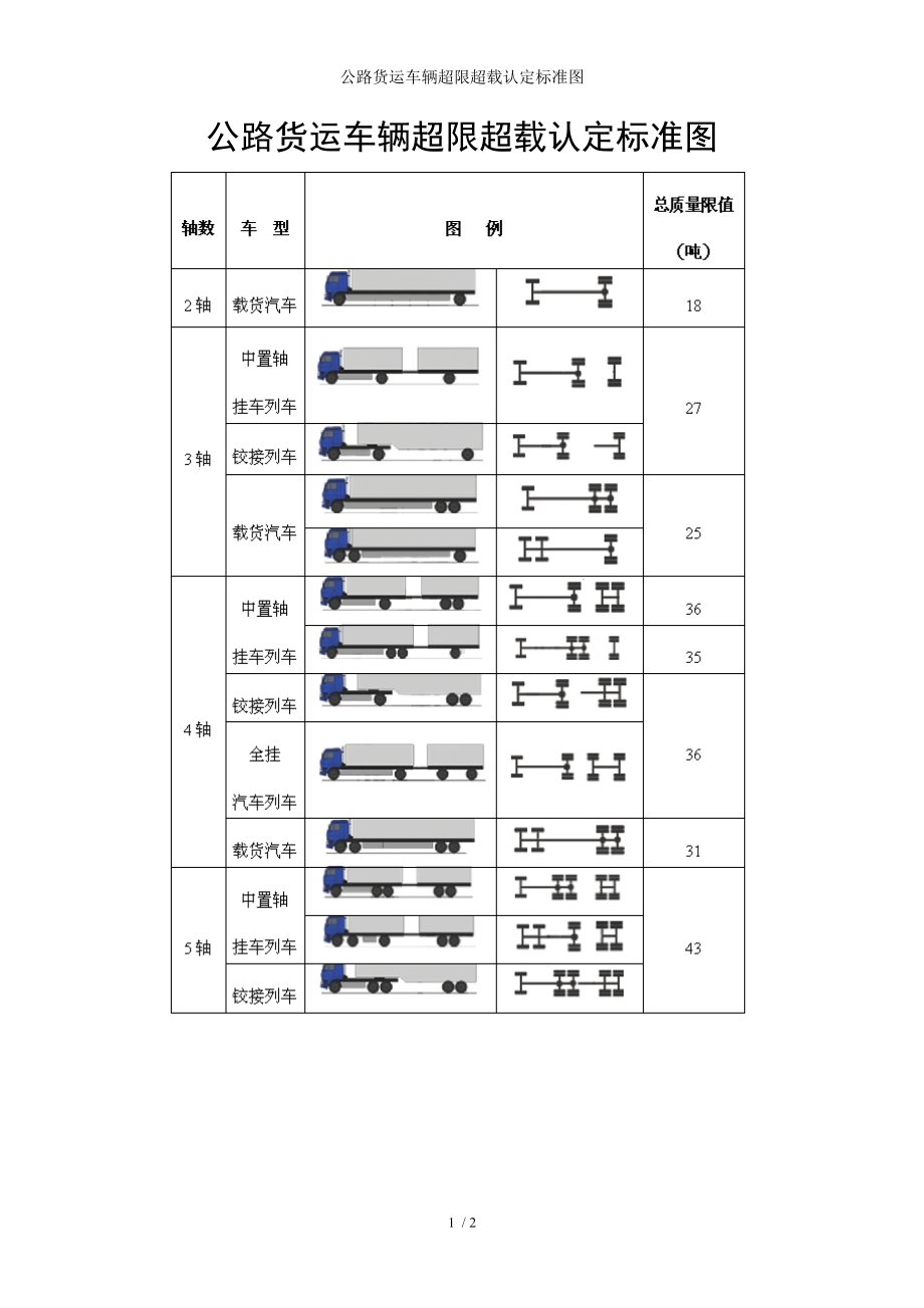 公路货运车辆超限超载认定标准图参考模板范本.doc_第1页