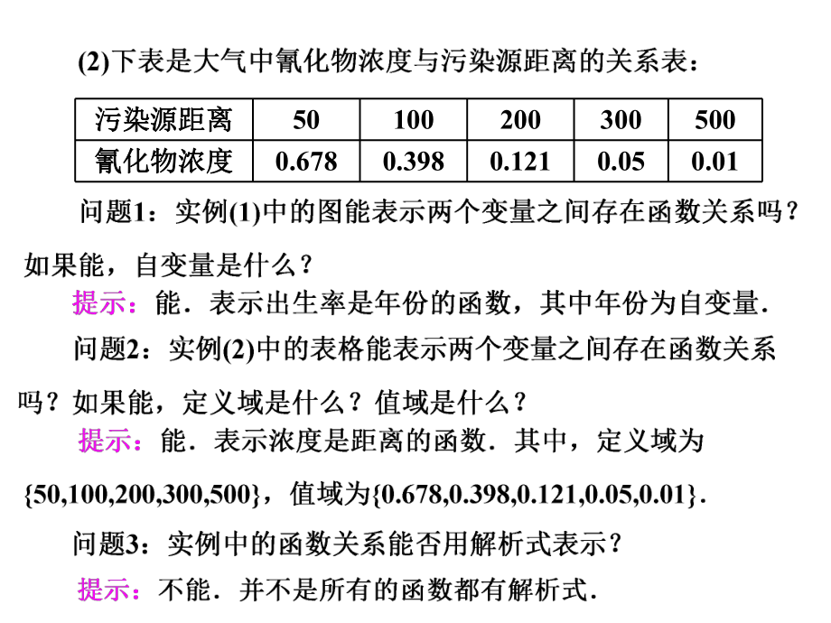 人教版A版高中数学必修一第一章12122第一课时函数的表示法课件.ppt_第2页