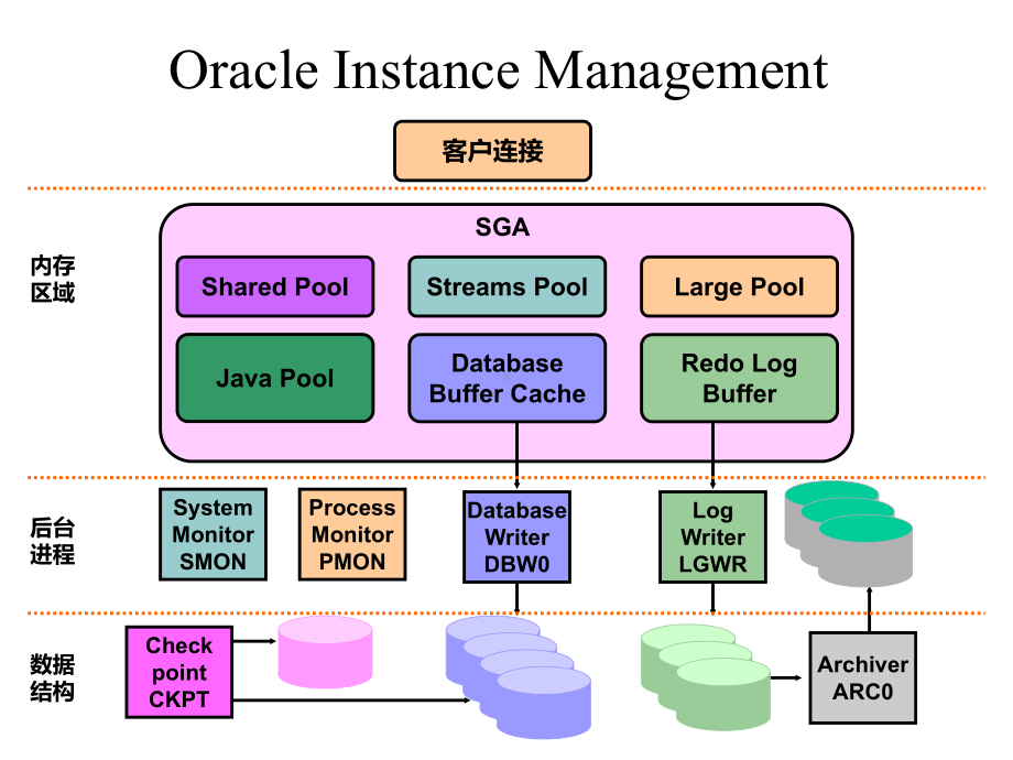 Oracle基础知识培训课件.ppt_第3页