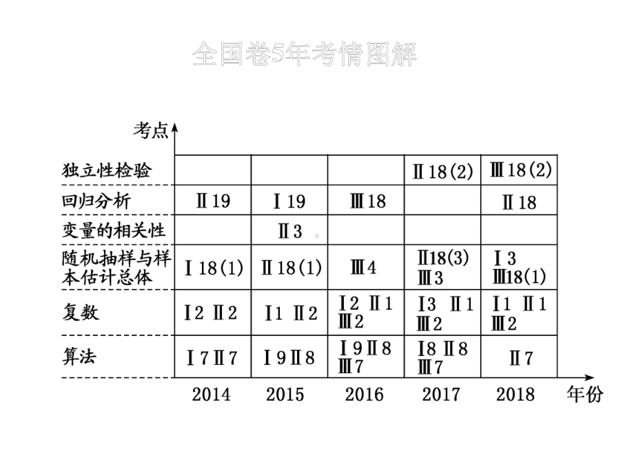 2020年高考数学《三维设计》第十一章算法、复数、统计、统计案例第一节算法初步课件.ppt_第2页