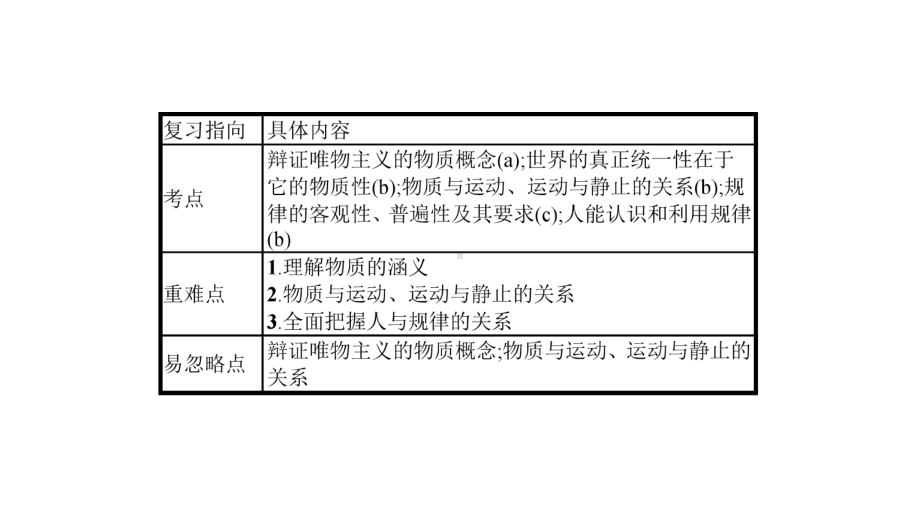 2020版政治新优化29课件.pptx_第2页