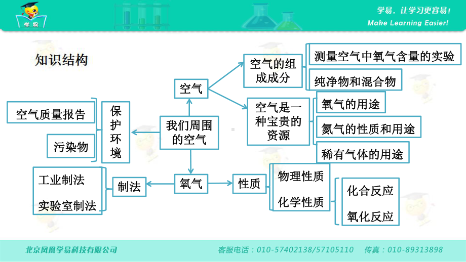 人教版九年级化学上册2我们周围的空气课件1.pptx_第3页