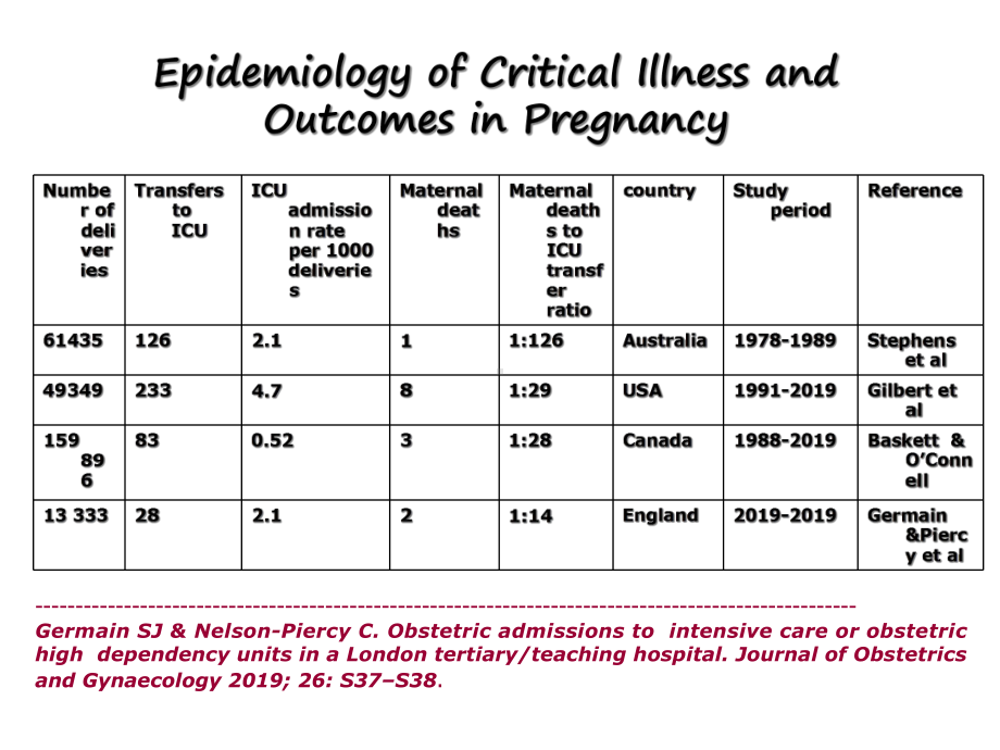 CRITICALCAREOBSTETRICSSRISATHYASAIINSTITUTE…：危重病妇产科赛巴巴所…课件.ppt_第3页