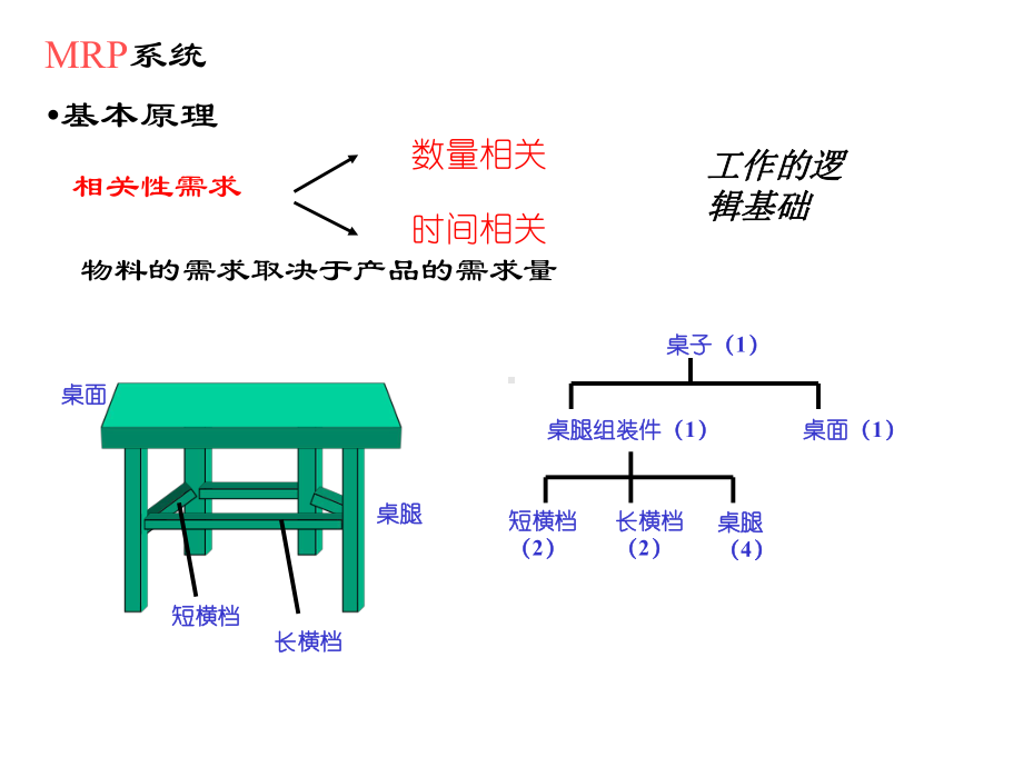 MRP在生产管理中的作用课件.pptx_第3页