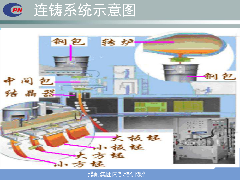 中间包预制件课件.ppt_第3页