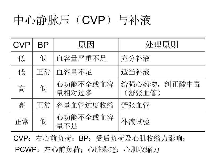 PICCO参数解读与血流动力学课件.ppt_第3页