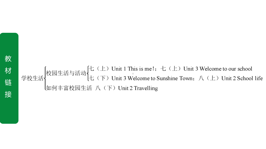 2020年江苏中考英语写作指导-话题3学校生活课件.ppt_第3页