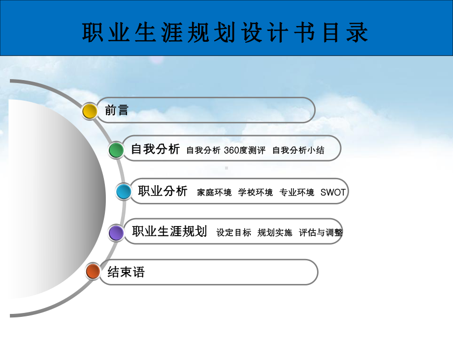 《职业生涯规划》课件.ppt_第3页