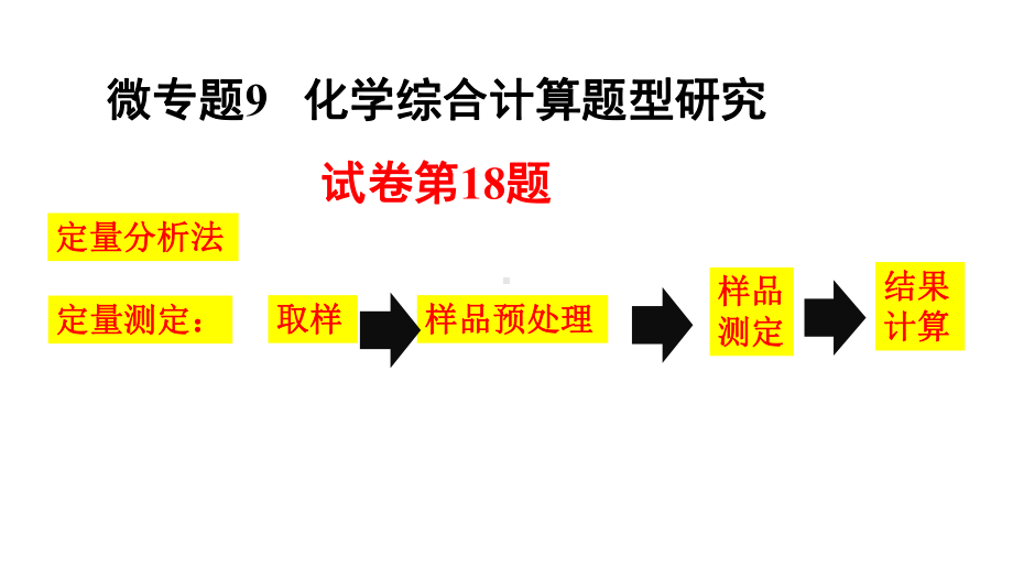 2020届专题三微专题9化学综合计算题型研究36课件.ppt_第1页