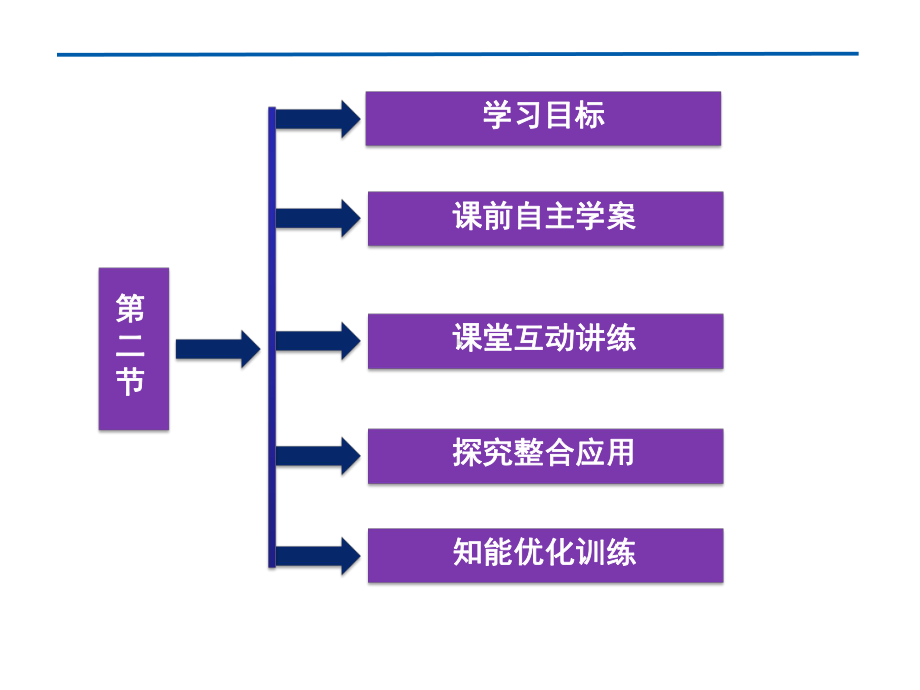 二节资源综合利用环境保课件.ppt_第2页