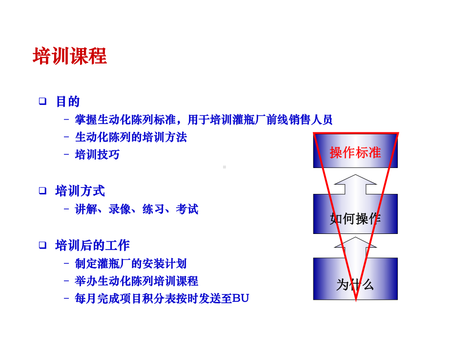 [经营管理]现代渠道陈列培训(极高参考学习)课件.ppt_第2页