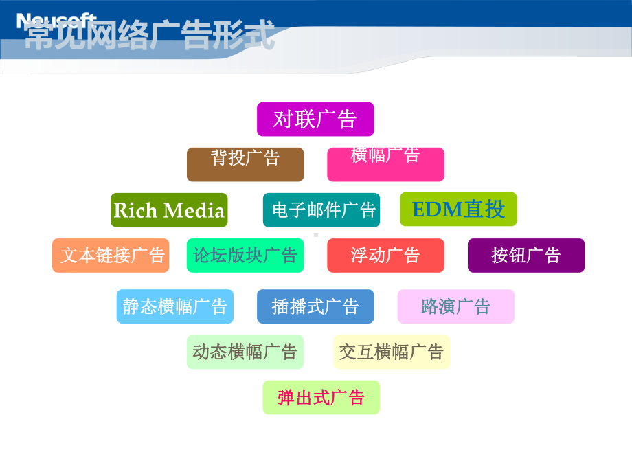 互联网广告的展现形式及应用课件.ppt_第3页