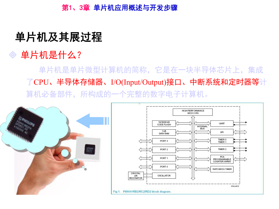 80C51单片机考试复习重点总结课件.ppt_第3页